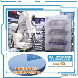 工業互聯網 被寫入政府工作報告的“網”，究竟是怎樣的一張“網”？