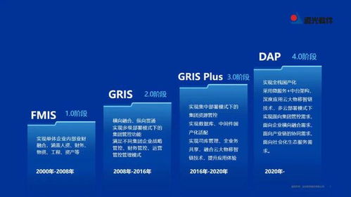 遠(yuǎn)光DAP榮膺工信部2022年工業(yè)軟件優(yōu)秀產(chǎn)品，引領(lǐng)計(jì)算機(jī)科技領(lǐng)域技術(shù)開(kāi)發(fā)新浪潮